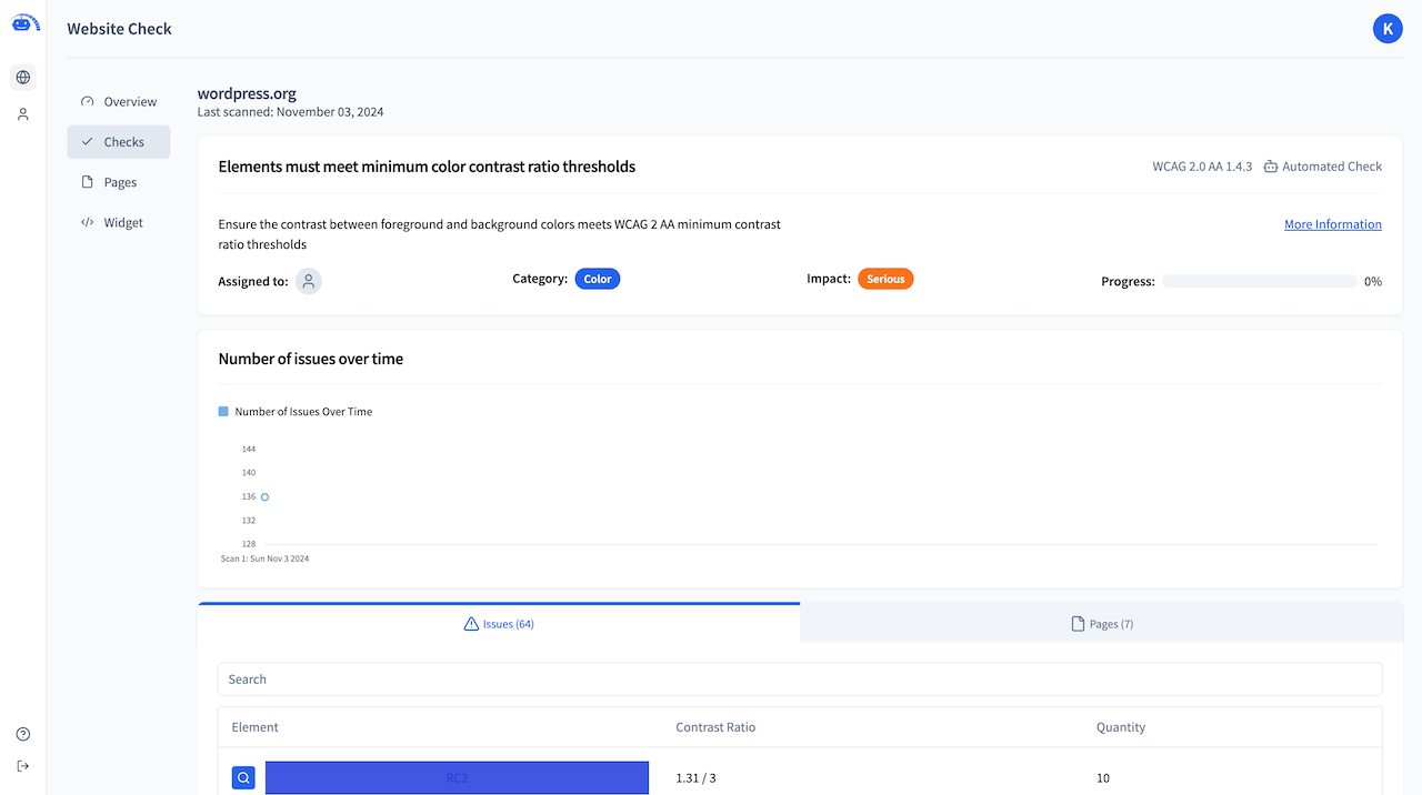 In-Depth Issue Detection